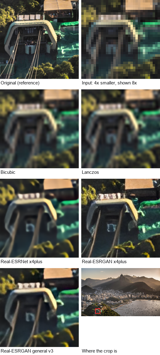 Crops of the same region of the Rio de Janeiro photo: the original, the 4x-reduced input, and the outputs of bicubic, Lanczos, Real-ESRNet x4plus, Real-ESRGAN x4plus and Real-ESRGAN general v3